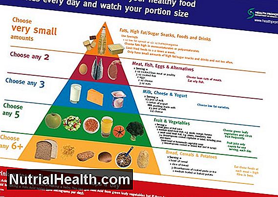 Food Pyramid Chart For Kids