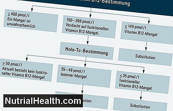 Vitamin B12 I Muslinger