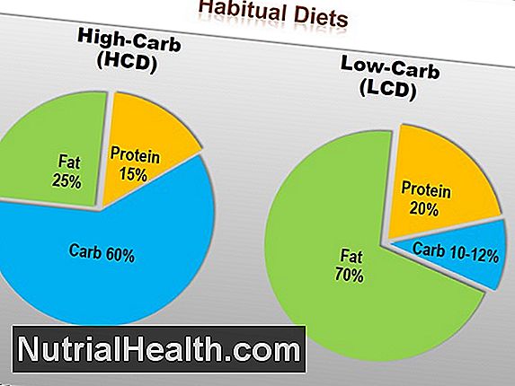Ernæring: Low Carb Diet For Noen Som Ikke Liker Grønnsaker - 20242024.MarMar.ThuThu
